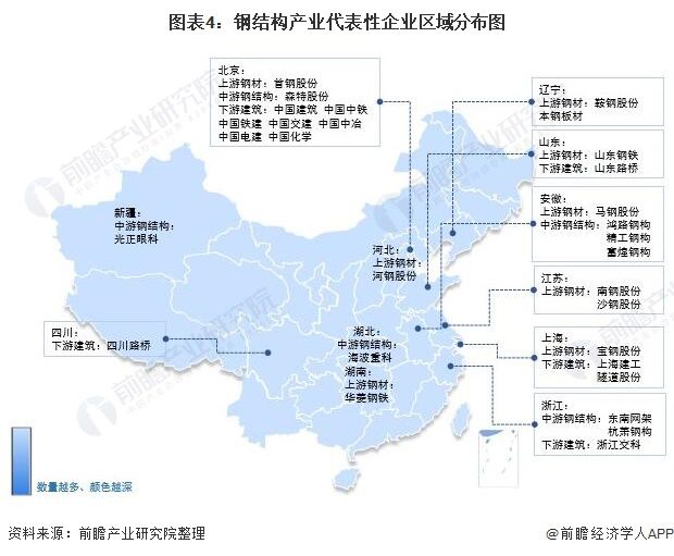 【干货】钢结构行业产业链全景梳理及区域热力地图(图4)
