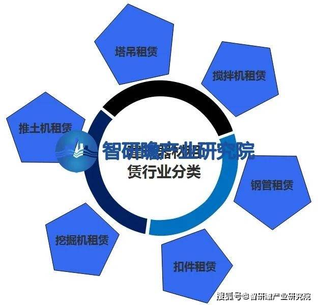 开云APP体育：中国建筑器材租赁行业：发展前景较为乐观(图1)