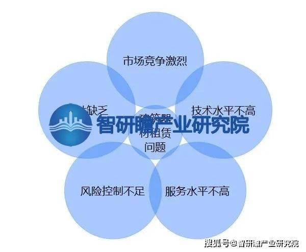 开云APP体育：中国建筑器材租赁行业：发展前景较为乐观(图5)