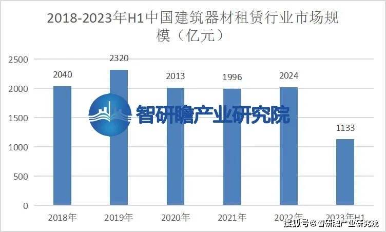 开云APP体育：中国建筑器材租赁行业：发展前景较为乐观(图3)