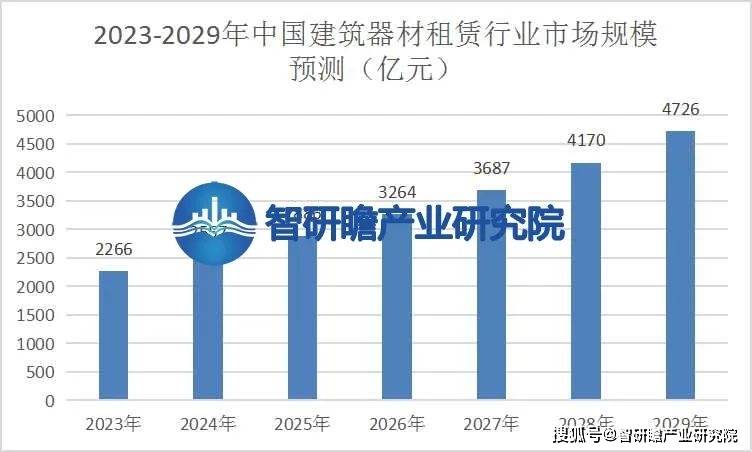 开云APP体育：中国建筑器材租赁行业：发展前景较为乐观(图4)