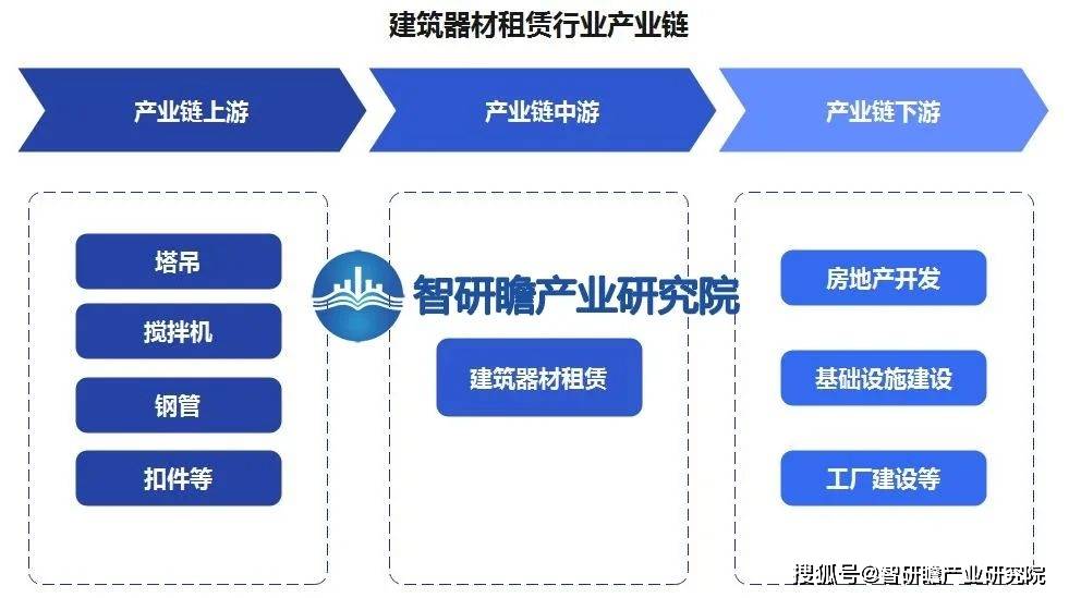 开云APP体育：中国建筑器材租赁行业：发展前景较为乐观(图2)