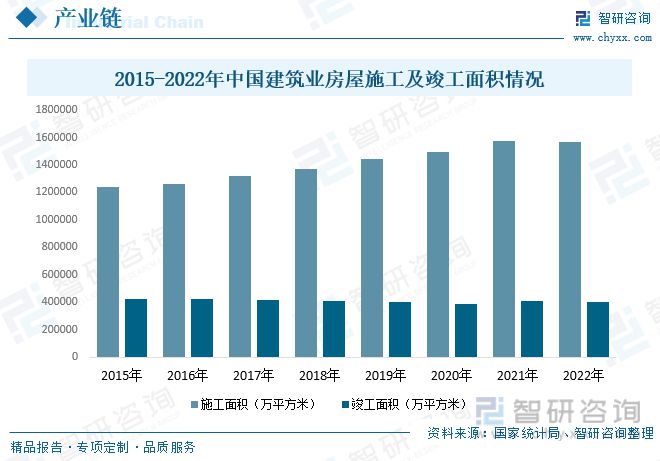 开云APP下载官网手机版：2023年建筑装饰行业市场现状：城市化率提升行业规模快速增长(图5)