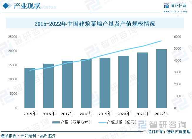 开云APP下载官网手机版：2023年建筑装饰行业市场现状：城市化率提升行业规模快速增长(图7)