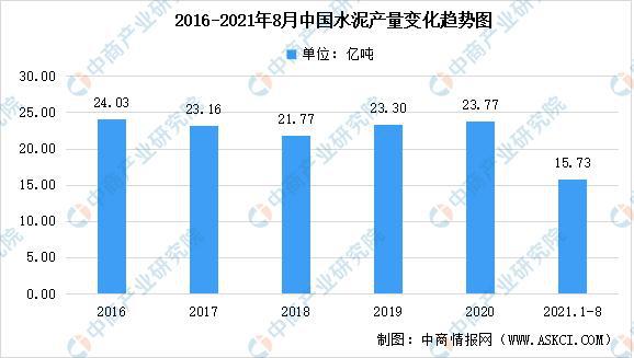2021年中国新型建材细分产品市场规模预测分析(图1)