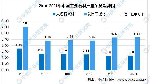 2021年中国新型建材细分产品市场规模预测分析(图3)