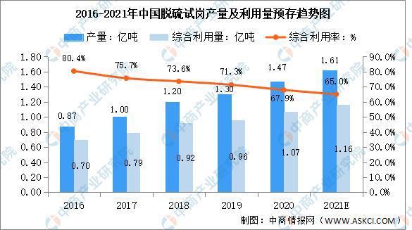 2021年中国新型建材细分产品市场规模预测分析(图5)
