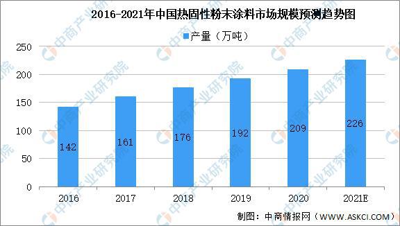 2021年中国新型建材细分产品市场规模预测分析(图4)