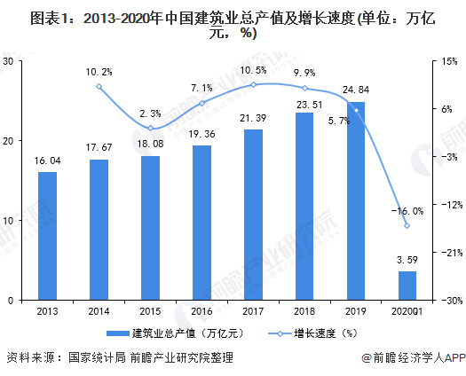 2020年中国建筑安装行业市场现状与发展前景分析 市场规模不断扩大【组图】(图1)