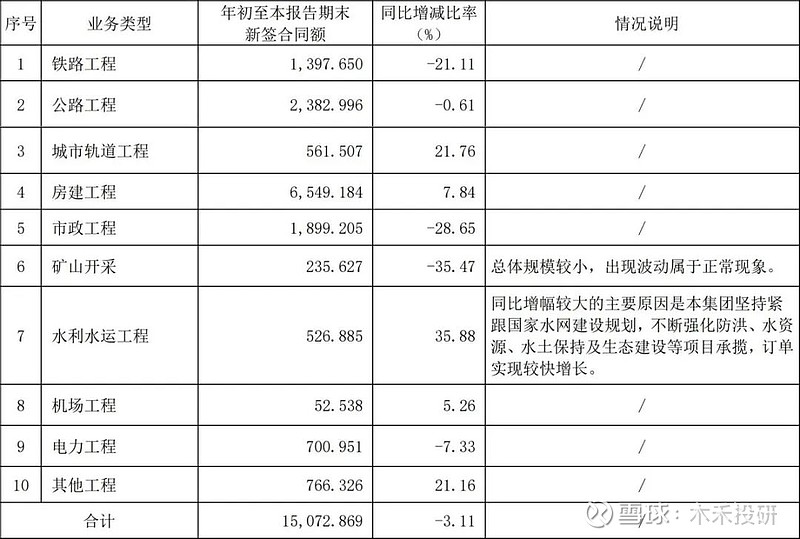 开云APP下载官网手机版：“中国铁建”作为基建霸主为何市值如此低？(图6)