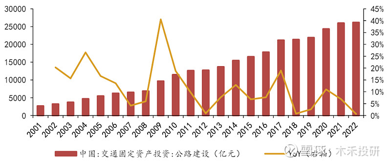 开云APP下载官网手机版：“中国铁建”作为基建霸主为何市值如此低？(图7)