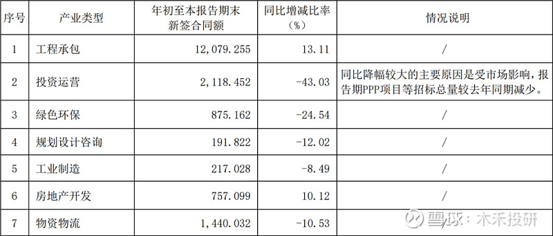 开云APP下载官网手机版：“中国铁建”作为基建霸主为何市值如此低？(图14)
