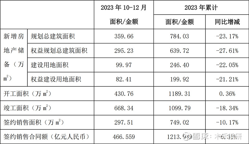 开云APP下载官网手机版：“中国铁建”作为基建霸主为何市值如此低？(图15)