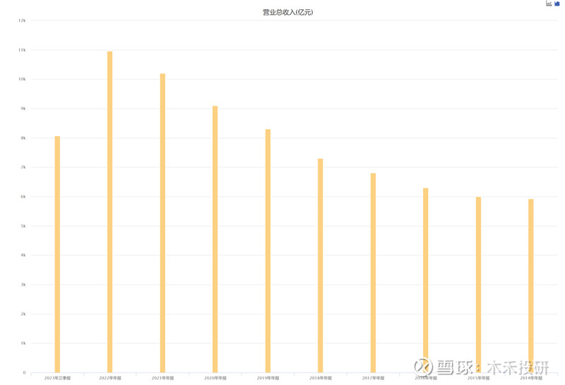 开云APP下载官网手机版：“中国铁建”作为基建霸主为何市值如此低？(图21)