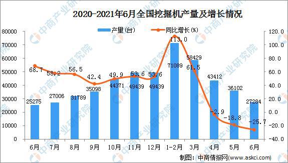 2021年中国工程机械行业市场规模及发展趋势预测分析(图2)