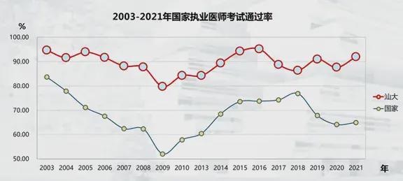 广东曾经最辉煌的大学如今连211都不是录取分数却连年上涨？(图6)
