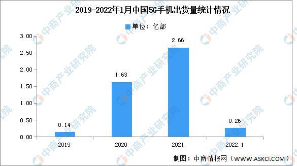 开云APP下载官网手机版：2022年中国5G基站产业链上中下游市场剖析(图8)