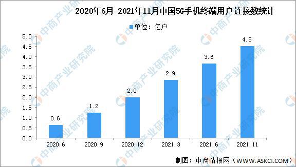 开云APP下载官网手机版：2022年中国5G基站产业链上中下游市场剖析(图4)