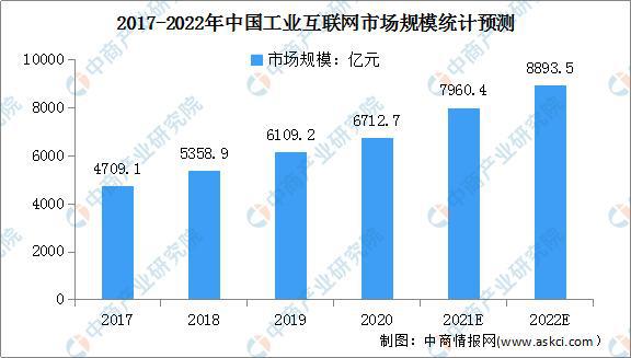 开云APP下载官网手机版：2022年中国5G基站产业链上中下游市场剖析(图7)