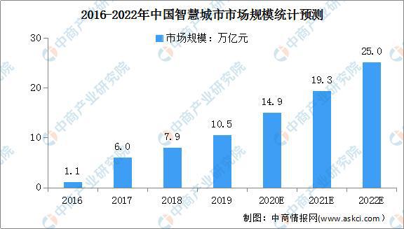 开云APP下载官网手机版：2022年中国5G基站产业链上中下游市场剖析(图9)