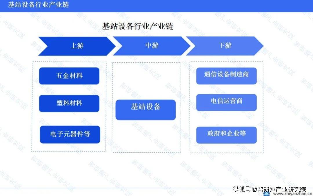 开云APP体育网页登录：中国基站设备行业报告：市场集中度较高(图3)
