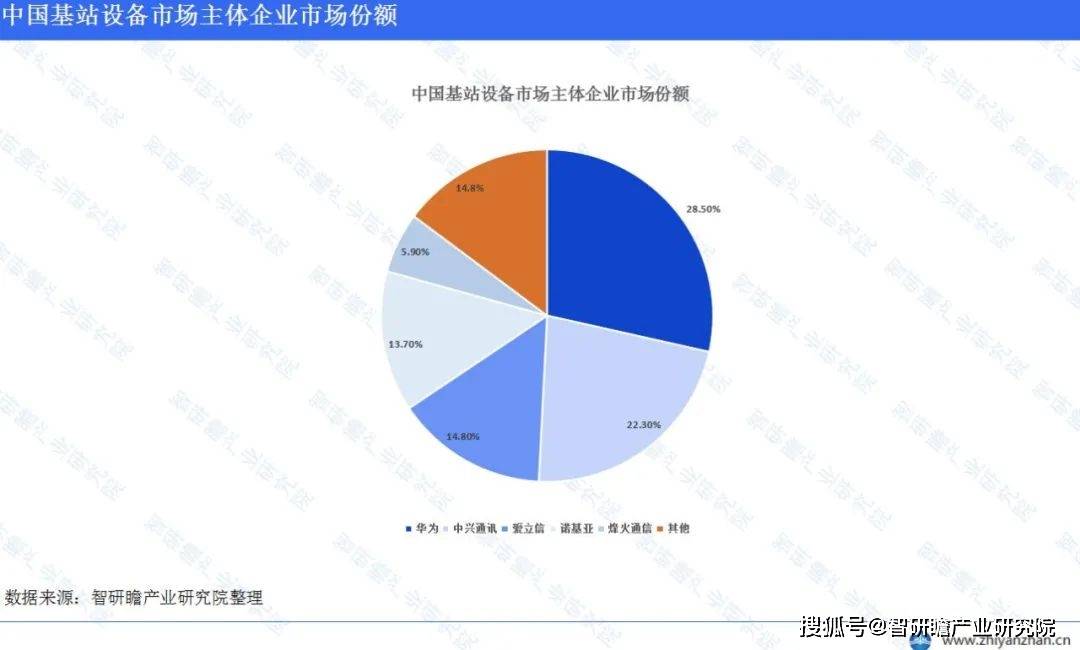 开云APP体育网页登录：中国基站设备行业报告：市场集中度较高(图5)