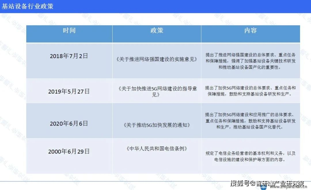 开云APP体育网页登录：中国基站设备行业报告：市场集中度较高(图6)